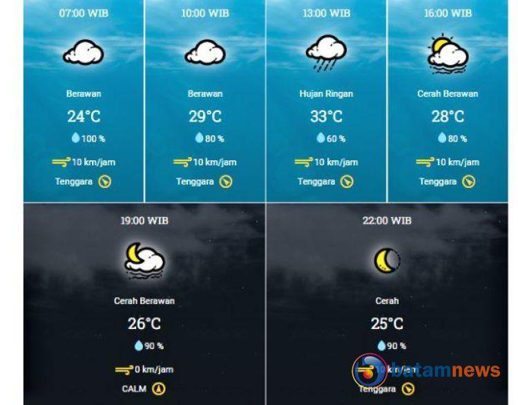 Prakiraan Cuaca Kota Pekanbaru, Rabu: Berawan, Hujan Ringan, dan Cuaca Cerah