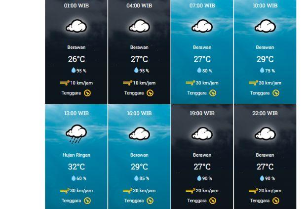 Info Cuaca Kota Batam Hari Sabtu: Berawan dengan Kemungkinan Hujan Ringan