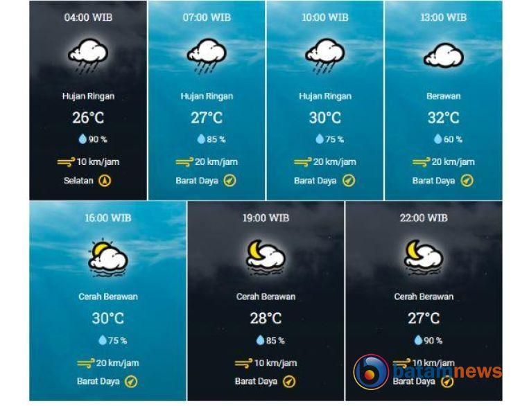 Info BMKG, Prakiraan Cuaca Batam Hari Ini: Hujan Ringan di Pagi Hari dan Berawan