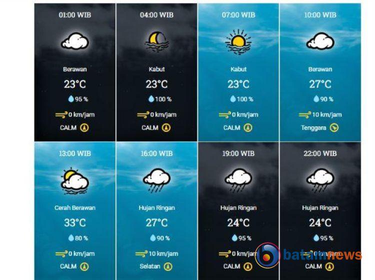 Prakiraan Cuaca Kota Pekanbaru: Sore Hingga Malam Diprediksi Hujan
