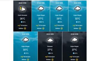 Prakiraan Cuaca Batam, Jumat: Waspada Hujan Ringan Sepanjang Hari