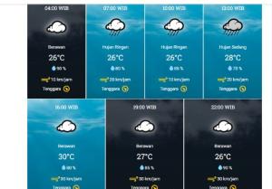 Prakiraan Cuaca Batam, Rabu: Hujan Ringan Siang Hari, Suhu Berkisar 26-30Â°C