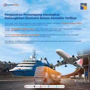 INFOGRAFIS: Pergerakan Penumpang Meningkat, Kebangkitan Ekonomi Batam Semakin Terlihat