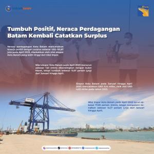 INFOGRAFIS: Tumbuh Positif, Neraca Perdagangan Batam Kembali Catatkan Surplus