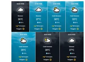 Prakiraan Cuaca Batam Hari Minggu: Cuaca Cerah Berawan dengan Suhu Maksimal 33Â°C