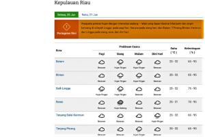 Info Cuaca Kepulauan Riau, Selasa Siaga: Potensi Cuaca Ekstrem di Beberapa Wilayah