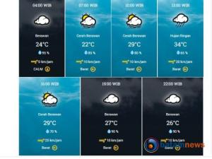 Prakiraan Cuaca Kota Medan, Selasa: Cerah Berawan dan Hujan Ringan