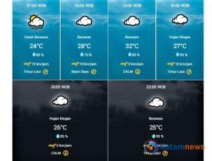 Info Cuaca Kota Padang, Rabu: BMKG Memperkirakan Hujan Ringan Sore Hari