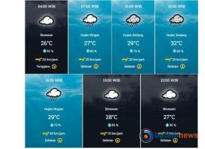 Info BMKG, Cuaca Batam, Minggu: Hujan Ringan di Pagi Hari, Berawan di Malam Hari