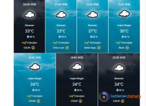 Info BMKG, Cuaca di Kota Padang Hari Minggu Diperkirakan Berawan dan Hujan Ringan