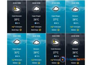 Info BMKG, Cuaca di Batam Hari Selasa: Sebagian Besar Berawan, Waspada Hujan Pagi Hari