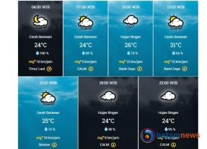 Info BMKG: Cuaca Kota Padang Hari Kamis Diperkirakan Cerah Berawan hingga Hujan Ringan