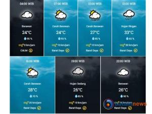 Info BMKG, Cuaca di Kota Medan, Jumat: Cerah Berawan, Waspada Hujan Ringan Siang Hari