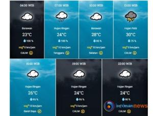 Info BMKG, Cuaca di Kota Pekanbaru, Jumat: Waspada Hujan Petir