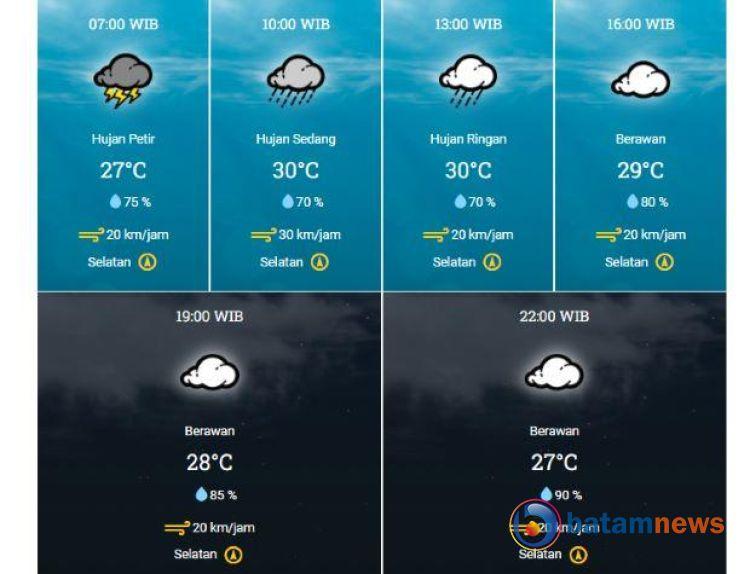 Info BMKG: Cuaca Kota Tanjungpinang Sabtu, Waspada Hujan