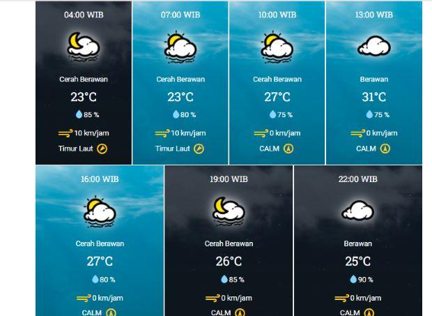 Cuaca Kota Padang Hari Ini: Cuaca Cerah Berawan dan Suhu Tinggi Siang Hari