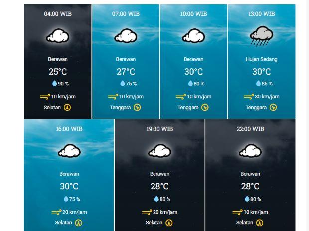 Info BMKG, Cuaca di Tanjungpinang: Berawan Pagi Ini, Hujan Sedang Siang Nanti