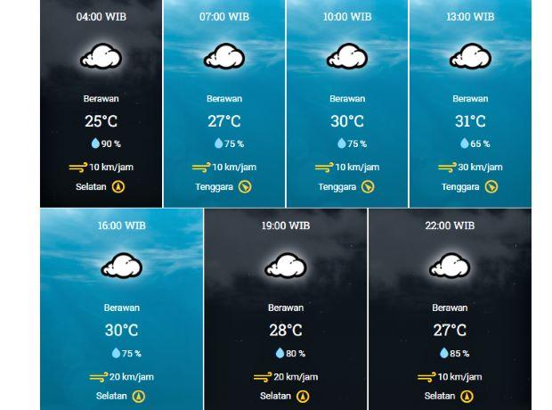 Info BMKG, Cuaca Kota Batam Hari Ini: Berawan dengan Suhu Tinggi