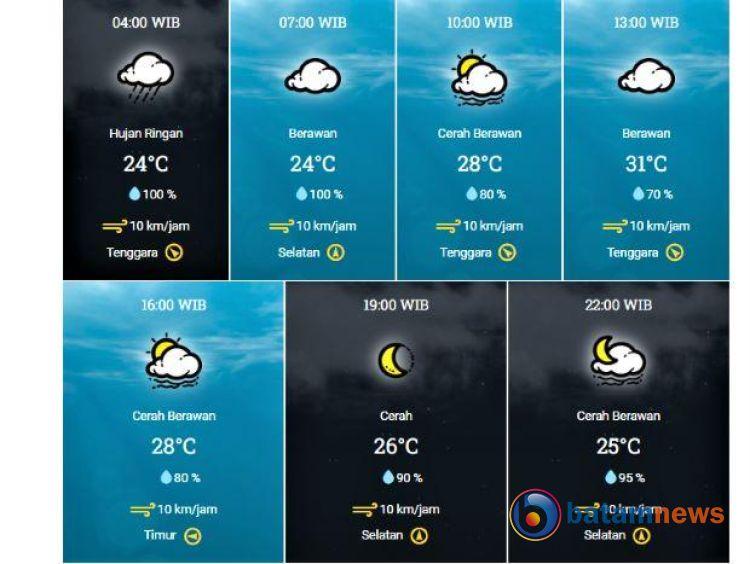 Prakiraan Cuaca Pekanbaru Hari Ini: Cerah, Berawan, dan Suhu Stabil