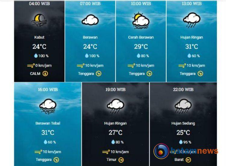Prakiraan Cuaca Kota Pekanbaru, Selasa: Waspada Hujan pada Siang dan Malam Hari