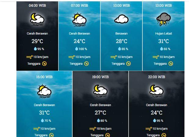 Prakiraan Cuaca Kota Medan, Rabu: Hujan Lebat, Waspada Banjir
