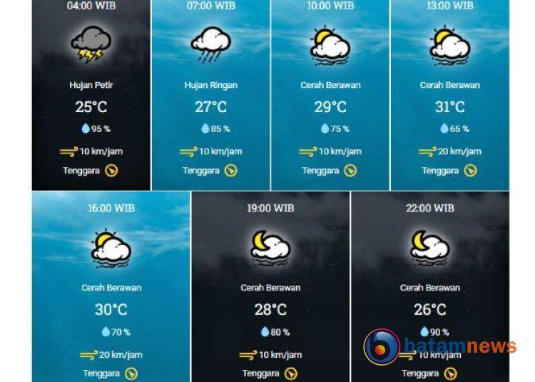 Info BMKG, Cuaca Tanjungpinang Hari Kamis: Hujan Ringan di Pagi Hari