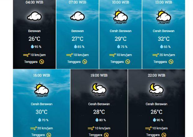 Info BMKG, Prakiraan Cuaca Kota Batam Hari Kamis, Berawan dengan Suhu Tinggi