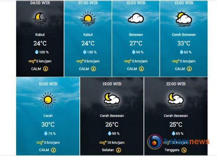 Informasi Cuaca Terkini Kota Pekanbaru: Kabut Pagi, Cerah Berawan Sore Hari