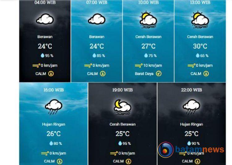 Prakiraan Cuaca Kota Padang:Waspada Hujan Malam Hari