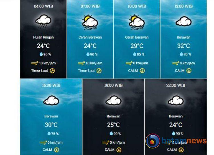 Info BMKG, Prakiraan Cuaca di Kota Padang Jumat: Cerah Berawan, Waspada Peningkatan Suhu