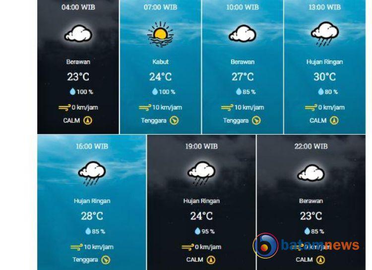 Info BMKG: Cuaca di Pekanbaru Hari Ini, Kabut Pagi hingga Hujan Ringan Sore