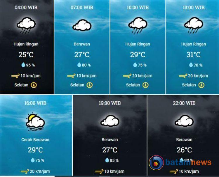 Info BMKG: Prakiraan Cuaca Kota Batam, Sabtu Ini Cerah Berawan