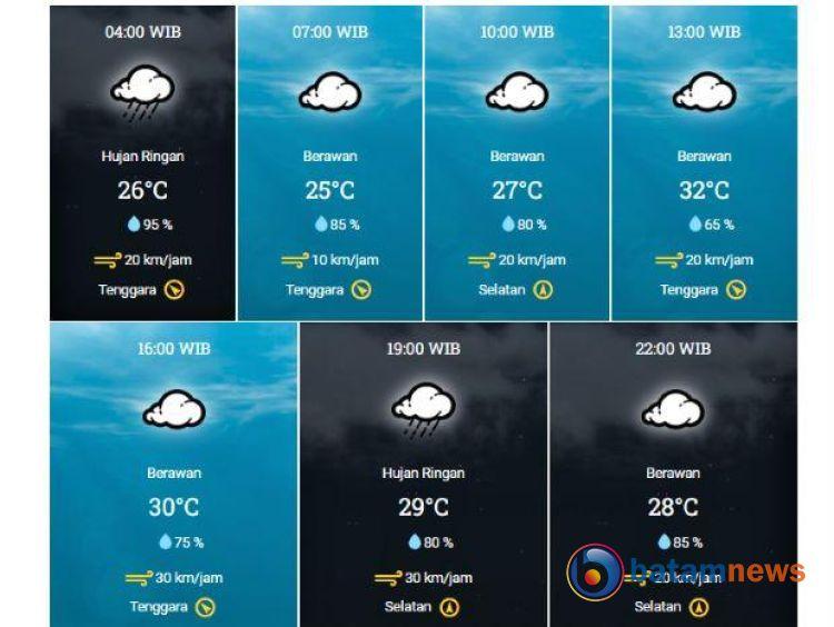 Info BMKG, Cuaca di Kota Batam Hari Ini: Berawan dengan Kemungkinan Hujan Ringan pada Malam Hari