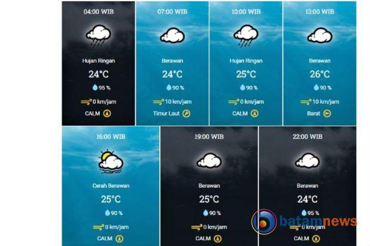 Prakiraan Cuaca di Padang, Senin: Berawan dengan Kemungkinan Hujan Ringan