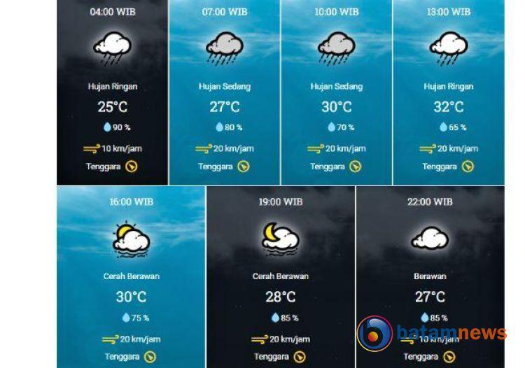 Peringatan Cuaca Batam Hari Ini: Hujan Lebat dan Potensi Banjir Hari Ini