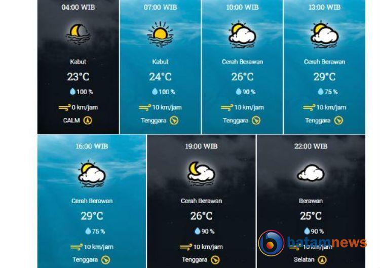 Prakiraan Cuaca Kota Pekanbaru, Selasa: Kabut Pagi Hari dan Cerah Berawan Sepanjang Hari