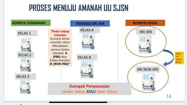 Secara Bertahap Pemerintah Hapus Sistem Kelas di BPJS Kesehatan, Semua Setara Kelas 3