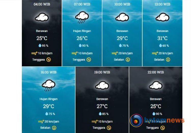 Prakiraan Cuaca Tanjungpinang pada Kamis: Hujan Ringan, Berawan, dan Kelembapan Tinggi