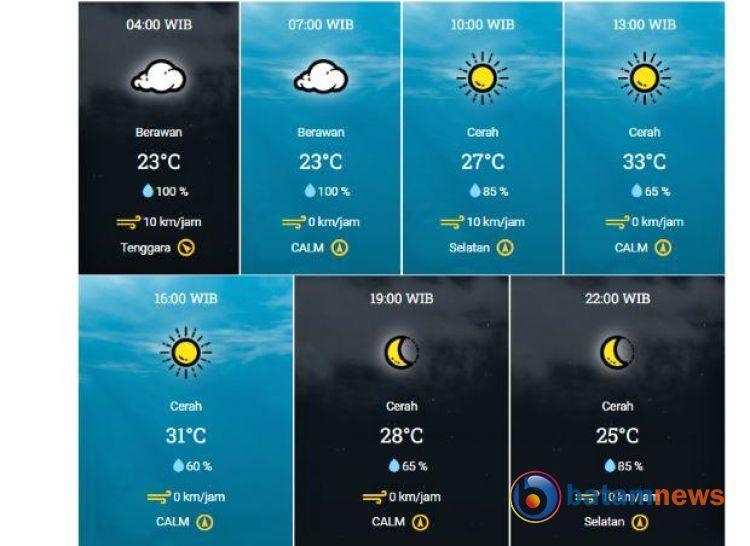 Info BMKG, Prakiraan Cuaca Pekanbaru, Sabtu: Cuaca Cerah, Waspada Suhu Tinggi