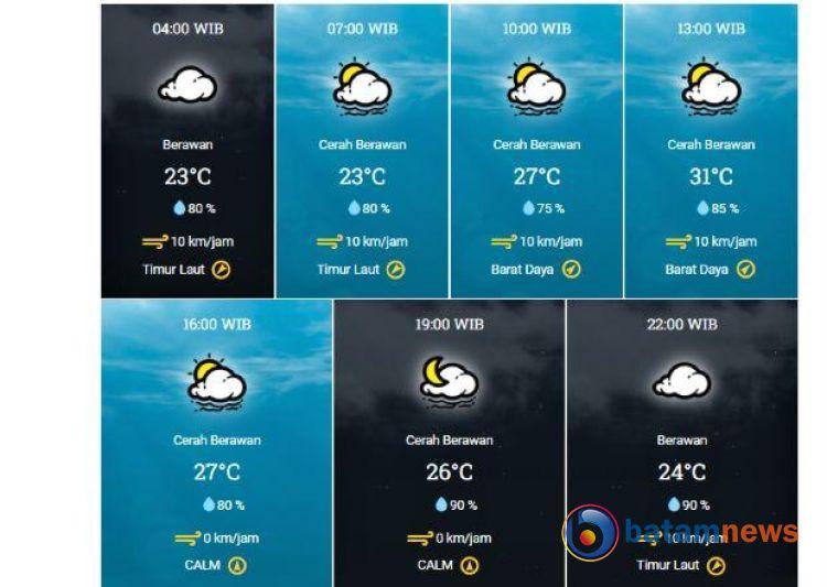 Info BMKG, Cuaca Kota Padang Diperkirakan Hari Ini Cerah Berawan
