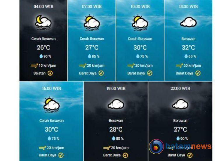 Informasi BMKG: Cuaca di Kota Tanjungpinang Minggu Ini Diprediksi Cerah Berawan