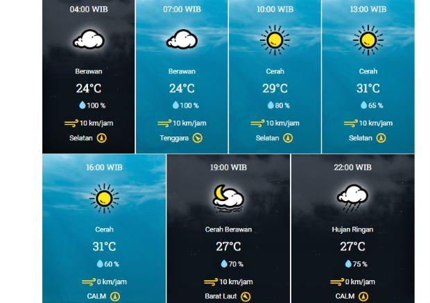 Prakiraan Cuaca Kota Pekanbaru Hari Ini: Berawan, Cerah, dan Hujan Ringan
