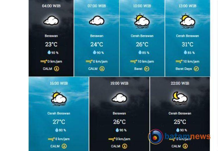 Info BMKG: Cuaca Terkini, Kota Padang Dihiasi Langit Berawan Sepanjang Hari
