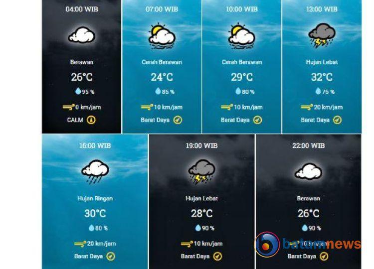 Info BMKG: Hari Ini Kota Medan Diperkirakan Dilanda Hujan Lebat dan Angin Kencang