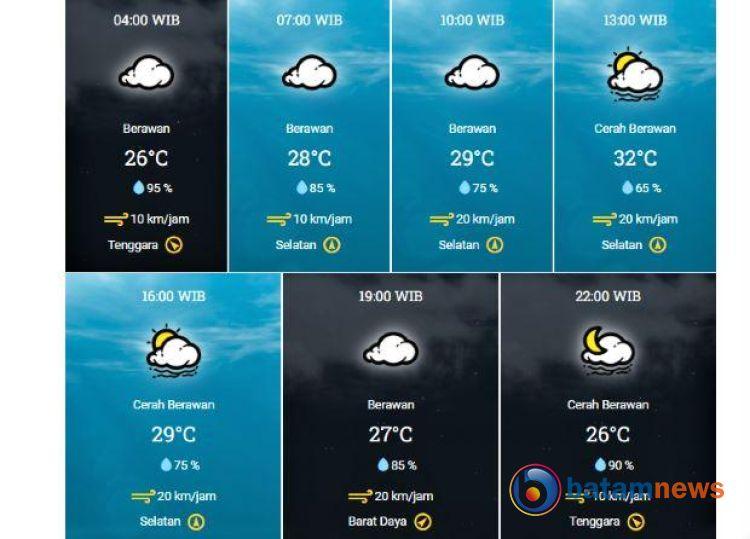 Prakiraan Cuaca Kota Batam Hari Ini: Waspada Suhu Tinggi