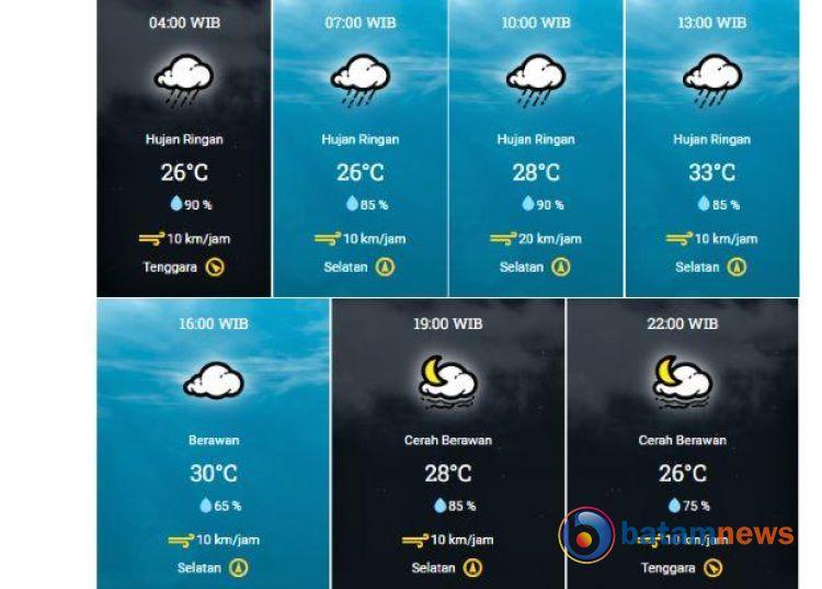 Cuaca Batam Hari Ini: Hujan Ringan di Pagi Hari, Cerah Berawan Malam Ini