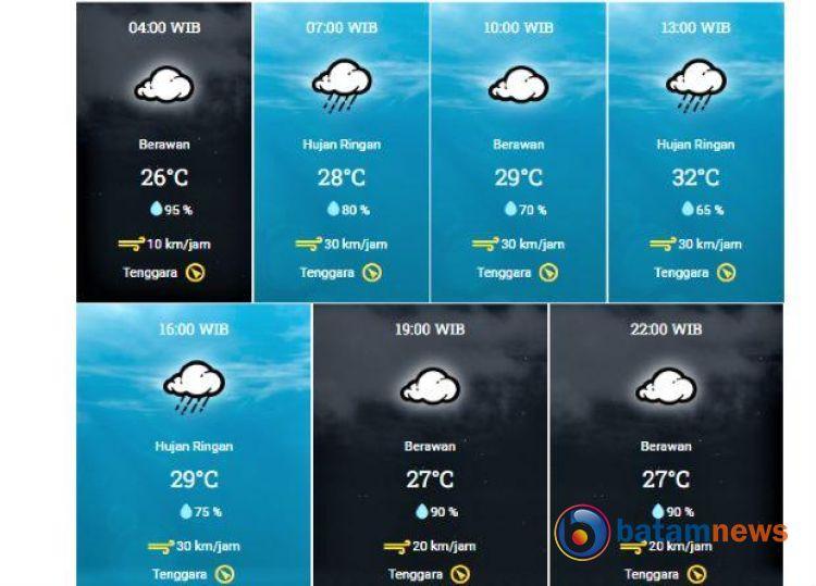 Cuaca Ekstrem Mengintai Kota Batam Hari Ini: Waspada Potensi Hujan dan Angin Kencang