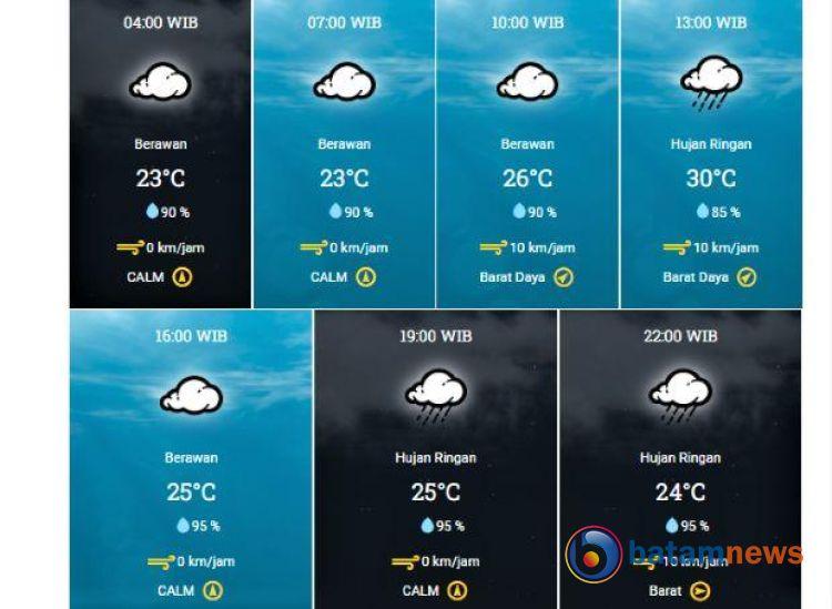 Prakiraan Cuaca di Kota Padang Hari Ini: Hujan Ringan, Waspadai Potensi Banjir