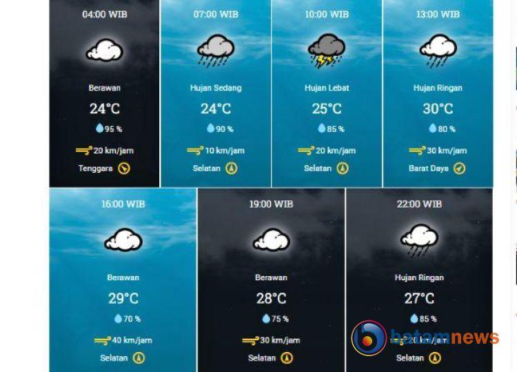 Peringatan BMKG: Kota Tanjungpinang Berpotensi Dilanda Hujan Lebat, Warga Diminta Waspada terhadap Banjir