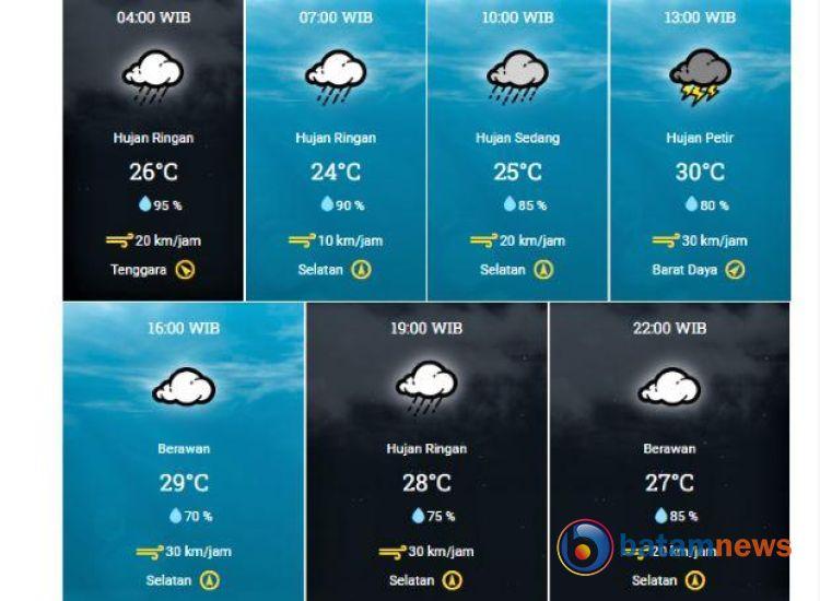 Peringatan BMKG: Potensi Hujan Badai Disertai Petir Mengintai Kota Batam Hari Ini